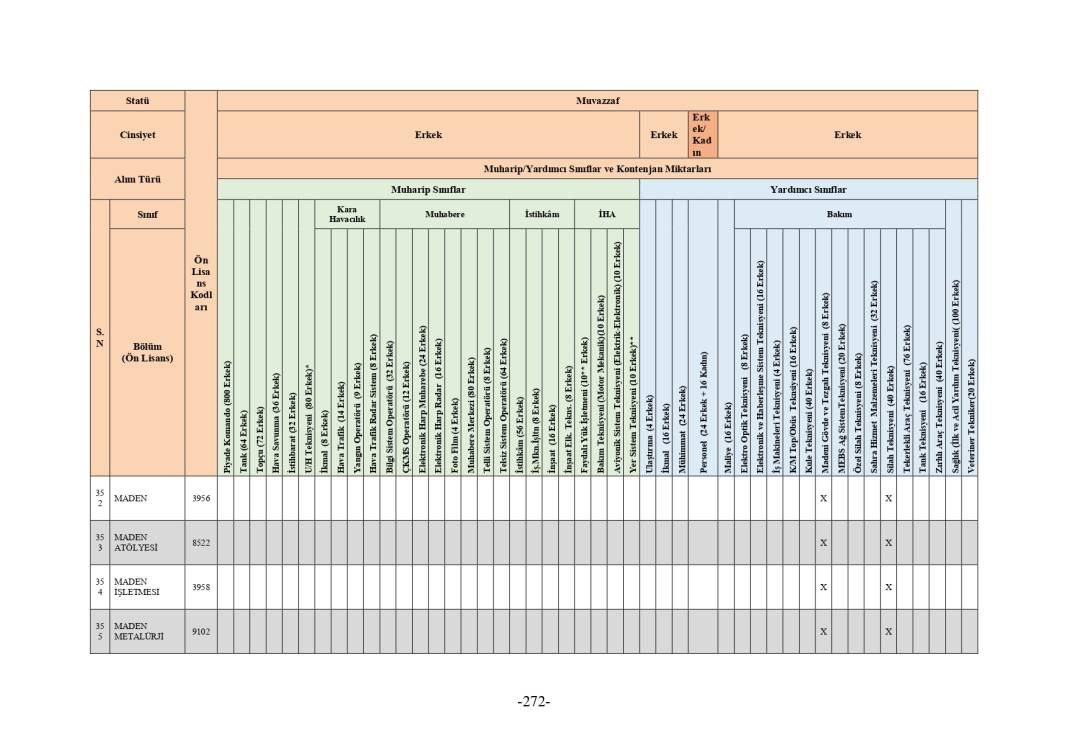 MSB 2025 astsubay alımı mezuniyet şartı tablosu 168